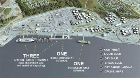 Port of Alaska .